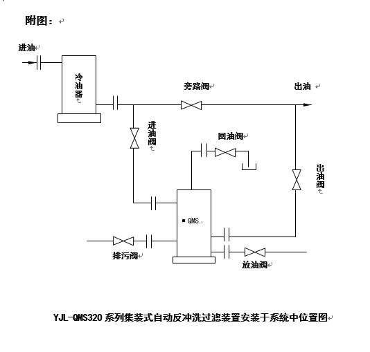 2集裝式自動反沖洗設(shè)備圖.png YJL-QMS320集裝式自動反沖洗過濾裝置