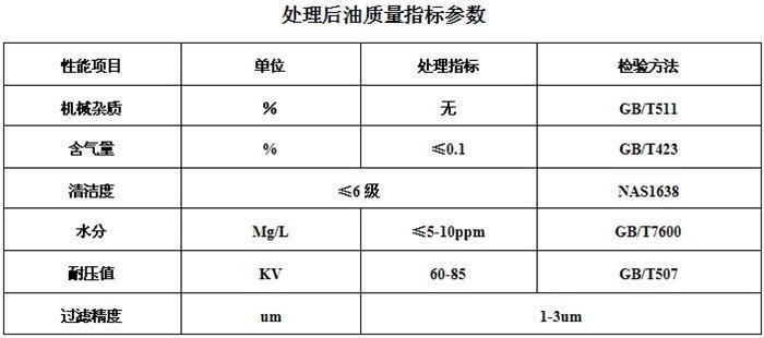 濾油機技術升級換代及性能分析